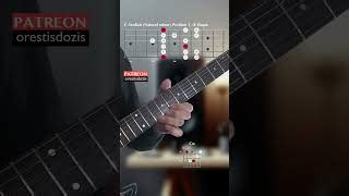 Try This Rock Guitar Lick in C Aeolian Scale Chords & Tabs