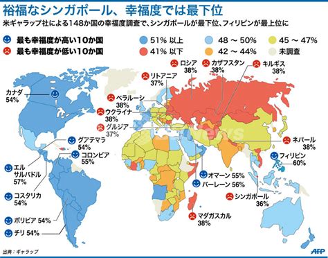 【図解】世界148か国の幸福度 写真1枚 国際ニュース：afpbb News