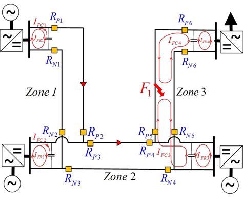 Analyse Of Fcfh Current Flow For An External Fault In Vsc Mtdc Grid