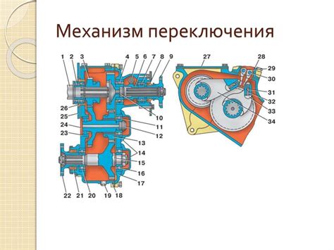Схема раздатки уаз хантер 59 фото - wForm.ru
