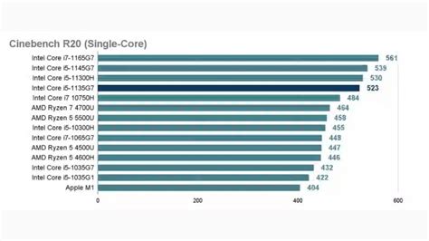 Tìm Hiểu Chip Intel Core I5 1135g7 Chi Tiết Về Thông Số Và Hiệu Năng