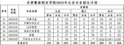 甘肃警察职业学院2022年招生简章澎湃号·政务澎湃新闻 The Paper