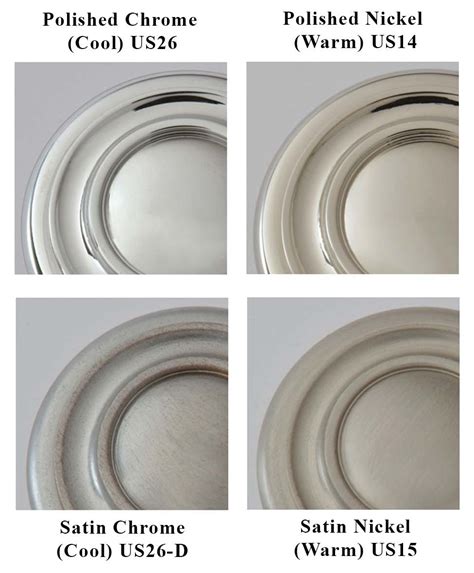 Brushed Nickel Finish Vs Chrome