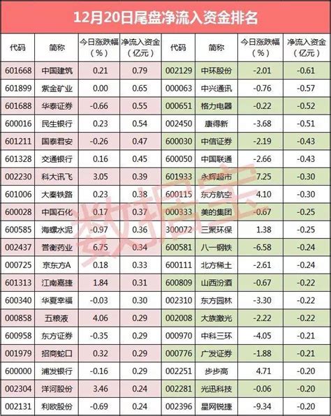 「資金流向」6股尾盤淨流入資金超4000萬元 每日頭條