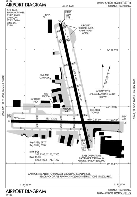 Quels sont les principaux aéroports de Los Angeles