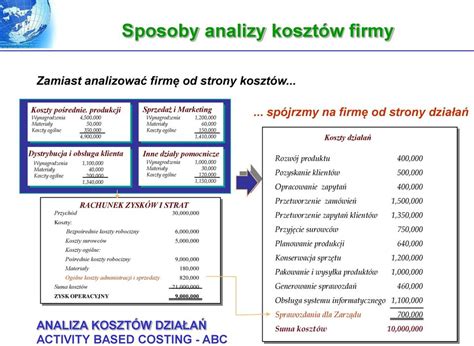 Ocena Efektywno Ci Dzia A Logistycznych Pdf Darmowe Pobieranie