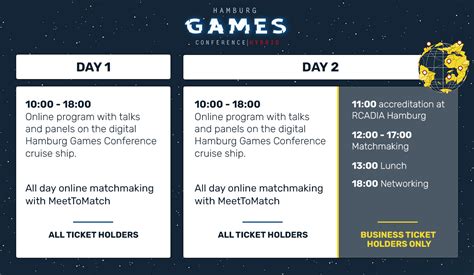 Hamburg Games Conference 2022 Digital Experience And On Site B2B