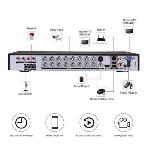 Zu Besder Ch Ahd Cctv Dvr Channel Ahdh Hybrid Video