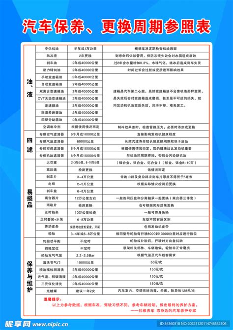 汽车保养周期表设计图psd分层素材psd分层素材设计图库昵图网