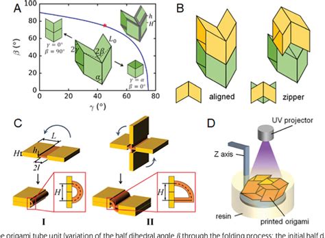 Figure From D Printing Of Complex Origami Assemblages For