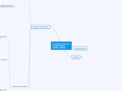 La Guerra Fr A Y El Mundo Bipolar Y Mind Map