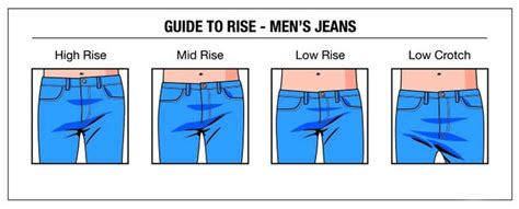 9 Different Types Of Jeans The Most Popular Styles Of Men S Jeans 2022