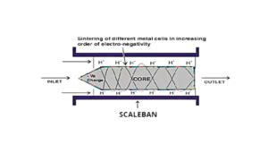 Zld Approach Scaleban Equipments Private Limited