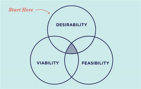 5 FinTech customer experience lessons to learn from Saiful Nasir 