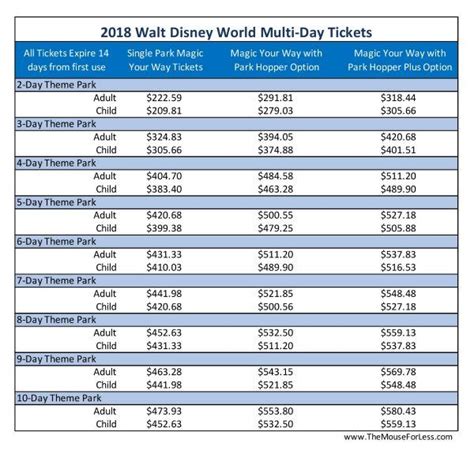 Wdw Ticket Prices 2018 Walt Disney World Tickets Disney World Vacation Theme Park