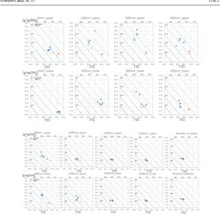 shows measurement results of air temperature and humidity in front of ...