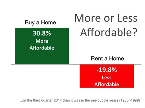 Two Great Reasons To Buy Not Rent Antonio Bolastig Real Estate Blog