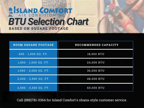 What AC Size is Best for Me? - Island Comfort