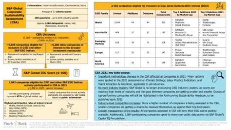 ESG Learning in Action: 2021 Dow Jones Sustainability Index Results ...