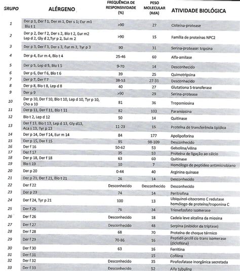 Portal da Asma Brônquica Bronchial Asthma Dr Pierre d Almeida