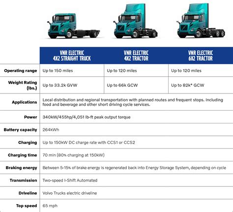 VOLVO VNR ELECTRIC - Coffman Truck Sales