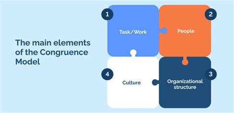 The Congruence Model: A Complete Guide