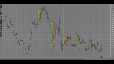 Ctrader Volume Profile Indicator Youtube