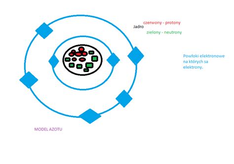 Narysuj Model Atomu Azotu 14 7N Brainly Pl