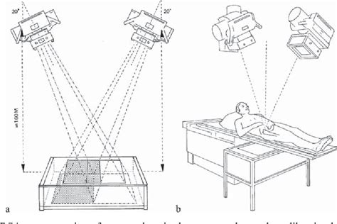 Figure From Evaluation Of Three Pose Estimation Algorithms For Model