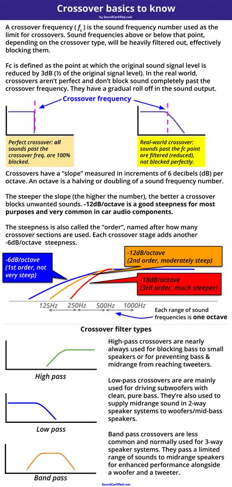 How To Set Crossover Frequencies For Your Car Audio System - Sound ...