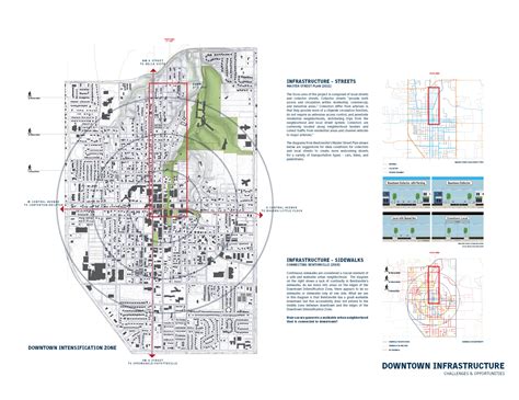 Downtown Bentonville Workforce Housing Initiative - Sanders Pace