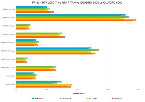 Best GPU for deep learning in 2020: RTX 2080 Ti vs. TITAN RTX vs. RTX ...