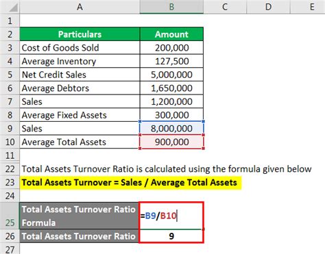 Accounting Ratios Example Explanation With Excel Template