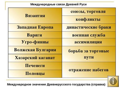 13. Исторические условия складывания государственности: образование ...