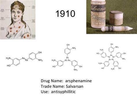 History of drug discovery