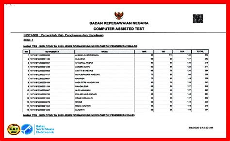 Cara Cek Nilai Skd Cpns 2020 RUMAH PENDIDIK