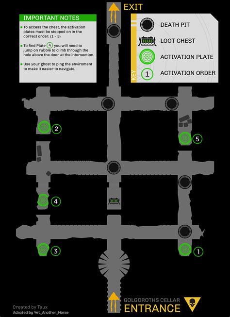 Destiny 2 Guia Do Mapa Do Labirinto De Golgoroth GameZis