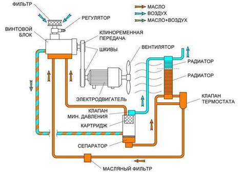 Центральные кондиционеры: схемы и принцип работы, особенности ...
