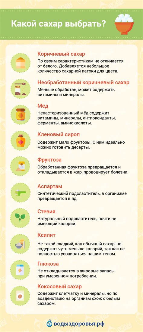 Какой сахар выбрать
