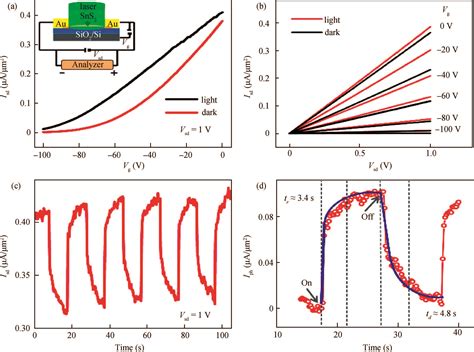 Photoresponsive Field Effect Transistors Based On Multilayer Sns 2 Nanosheets