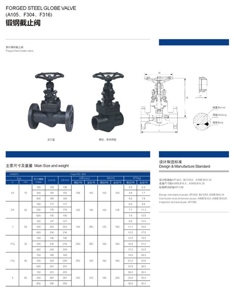 截止阀a105什么意思a1阀门闸阀a1是什么材质第7页大山谷图库