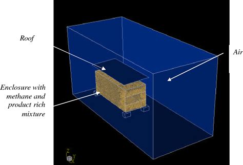 Figure 1 from Numerical simulation of backdraft phenomena | Semantic ...