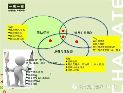 餐厅会员卡营销方案有什么营销技巧 共享店铺 共享商业模式学习 抖音运营 探店达人