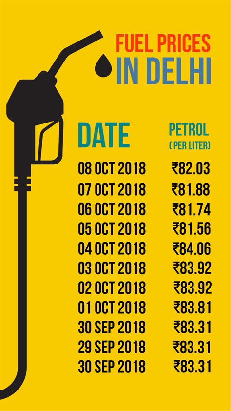 Despite Modi Governments Price Cut Relief Petrol Diesel Touch Three