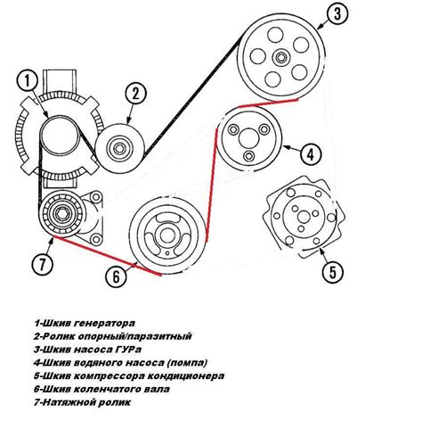 Размеры приводных ремней генератора, гур и кондиционера