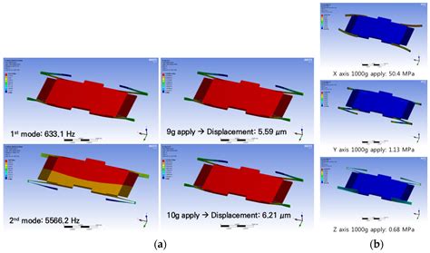 Proceedings Free Full Text Mems Inertial Switch For Military