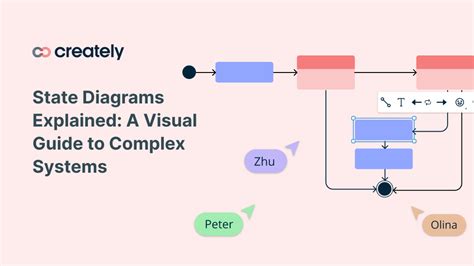 State Diagrams Explained A Visual Guide To Complex Systems Creately