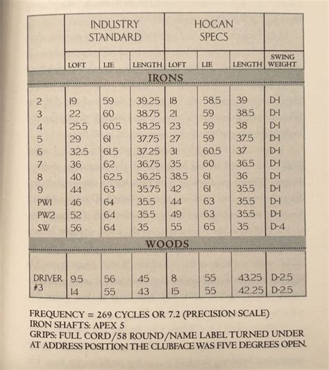 Ben Hogan S Club Specifications