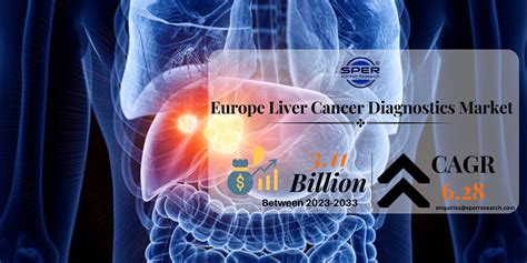 Europe Liver Cancer Diagnostics Market Trends And Scope Report