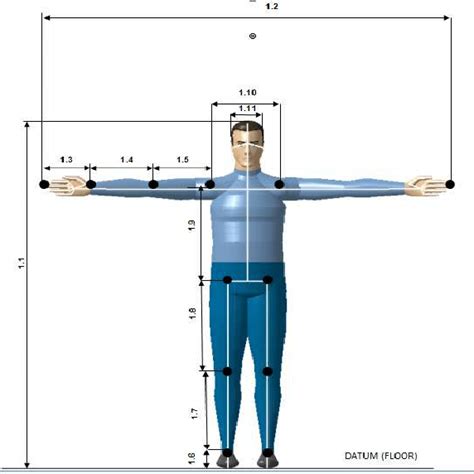 Standing Posture Anthropometric Measurements Table 1 : Malaysia and SAE ...